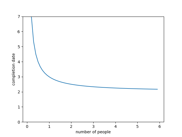 Windows Sub system Linux(WSL)を使ってmatplotlib(python)でグラフを出力させる